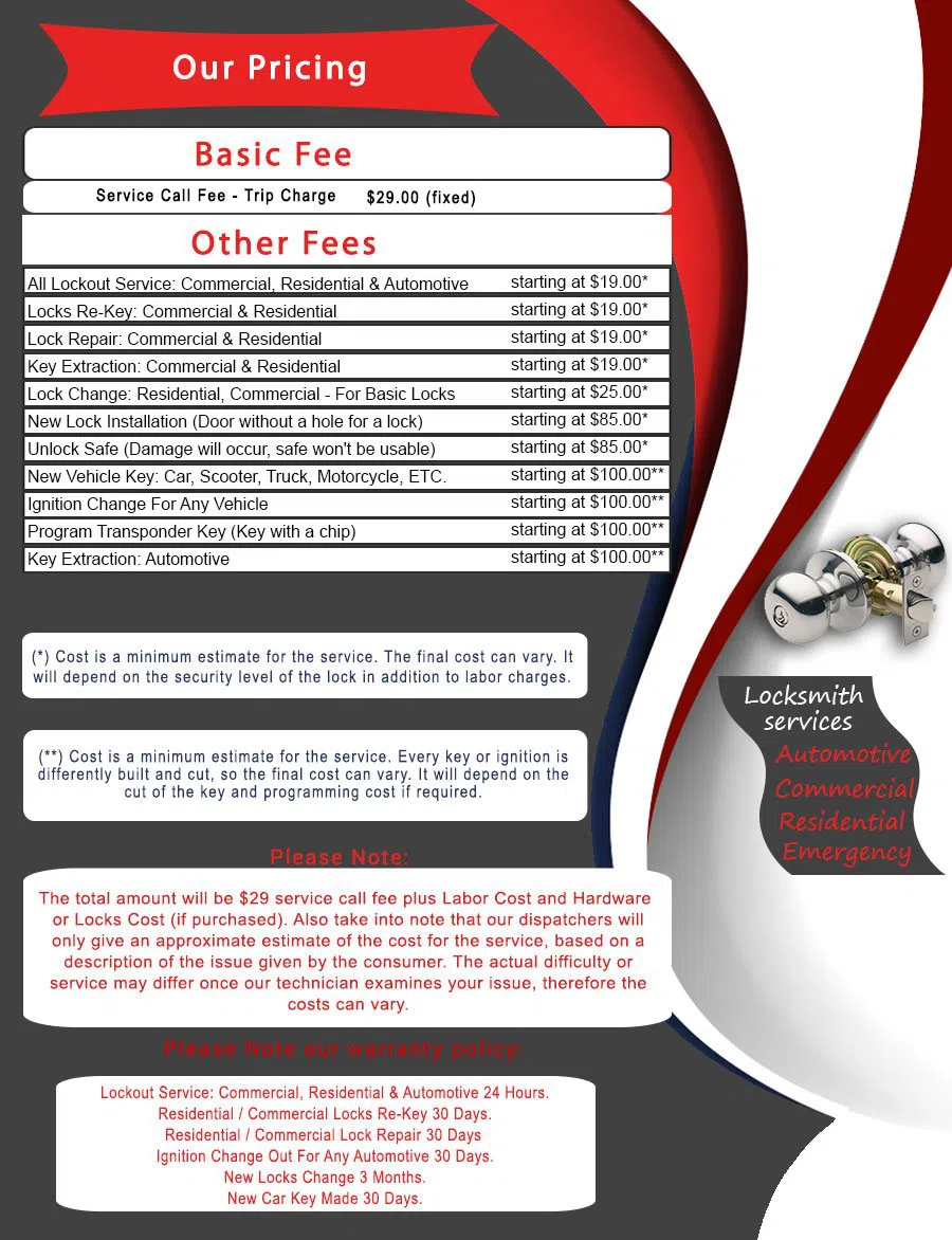 North TX Locksmith Store, North , TX 214-584-6902